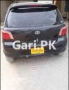 Toyota Vitz  2000 For Sale in Quetta