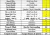Suzuki Mehran VX 1992 For Sale in Sialkot