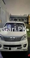 Changan Karvaan Base Model 1.0 2020 For Sale in Islamabad