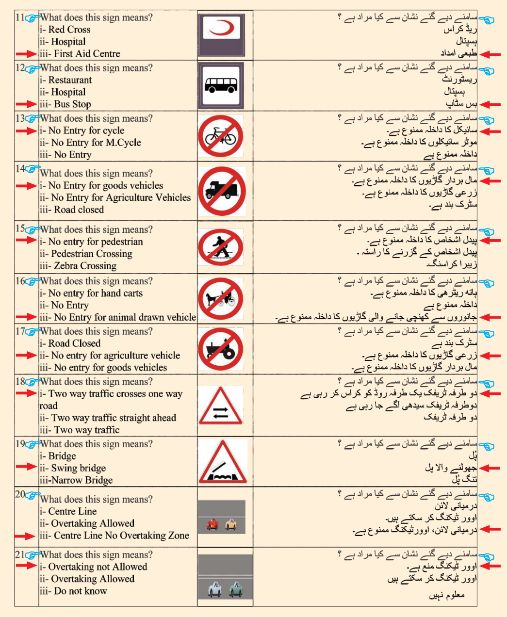 Driving license preparation question & answers