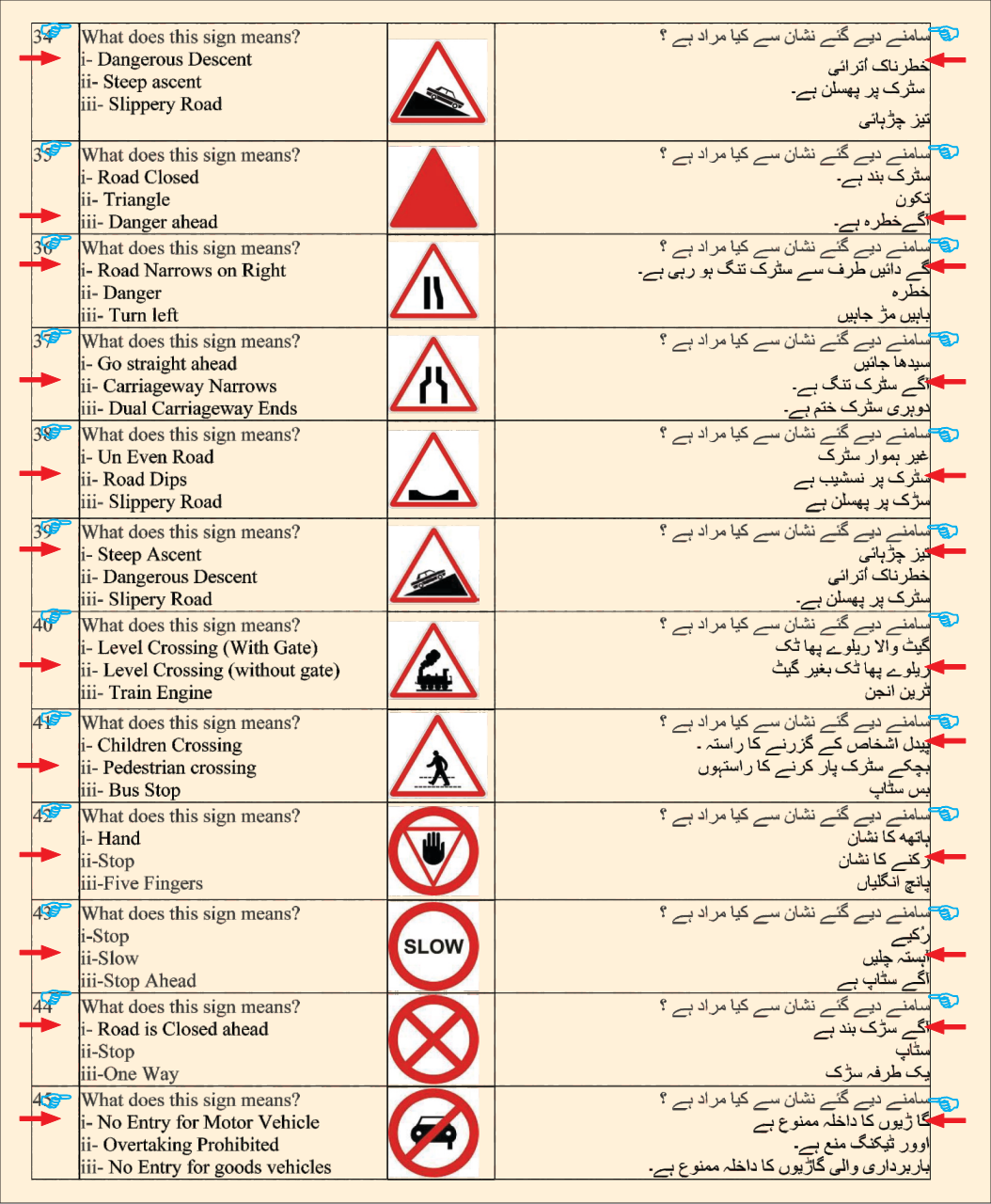 Driving license preparation question & answers