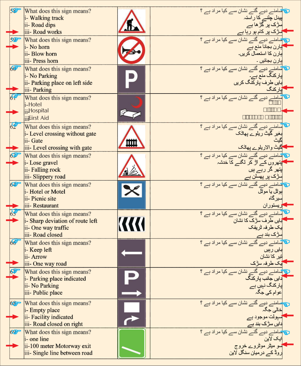 Driving license preparation question & answers