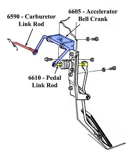 Accelerator Pedal Linkage