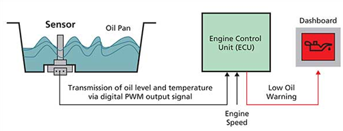 Engine Oil Level Warning System