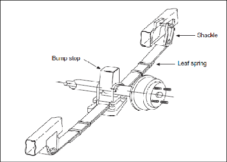 Hotchkiss Suspension