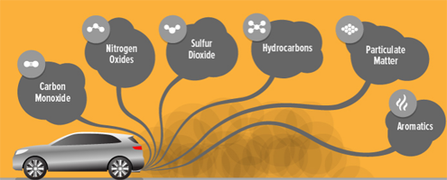 Hydrocarbons