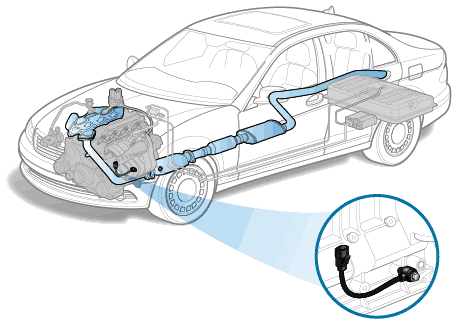 Knockdown Sensor