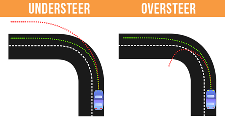 Lift Throttle Oversteer