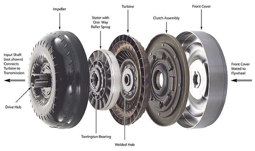 Locking Torque Converter