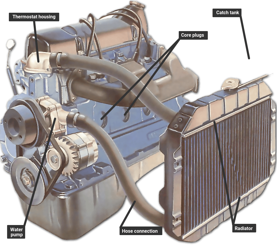 Coolant Leak Diagnosis