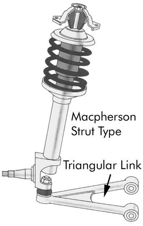 Macpherson Strut