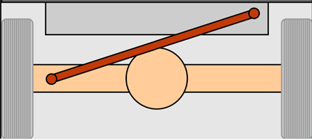 Panhard Rod