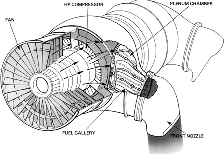 Plenum Chamber