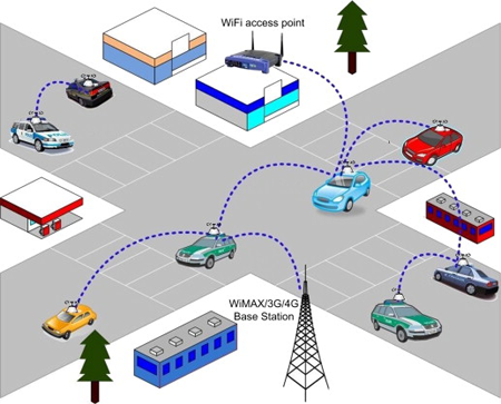 Post Collision Communication