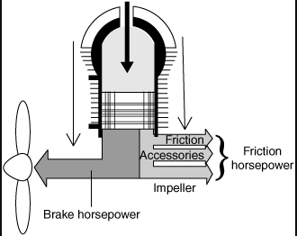 Road Load Horsepower