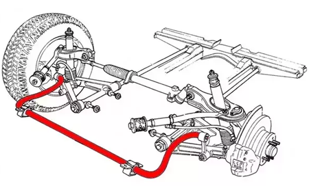 Torsion Bar