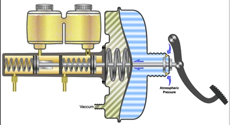 Brake Booster