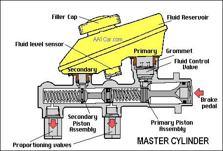 Brake Master Cylinder