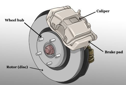 Caliper Configuration