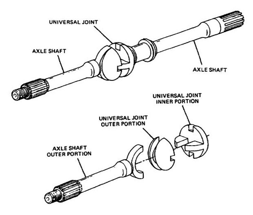 Constant Velocity Joint