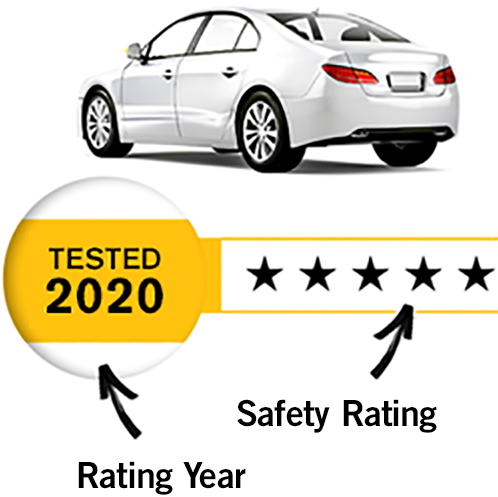 Crash Test Ratings