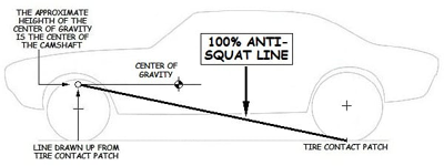 Anti Squat