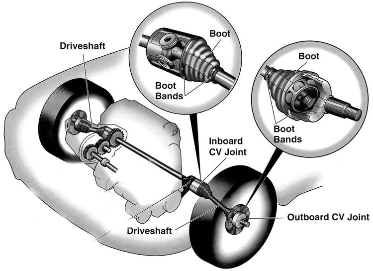 Drive Axle Boots