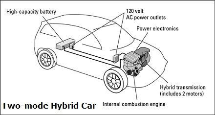 Dual Mode Hybrid