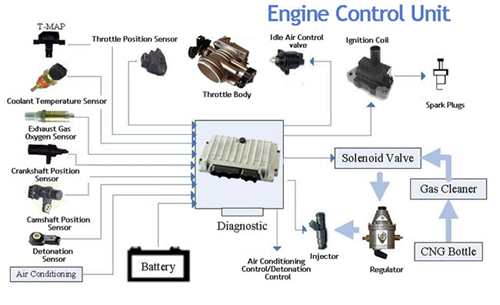 Engine Control System