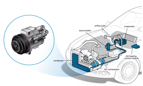 Ac Compressor