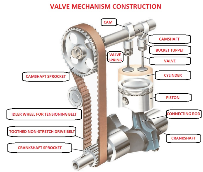 Valve Mechanism