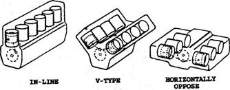 Cylinder Configuration