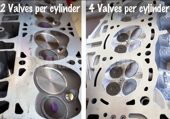 Valves Per Cylinder