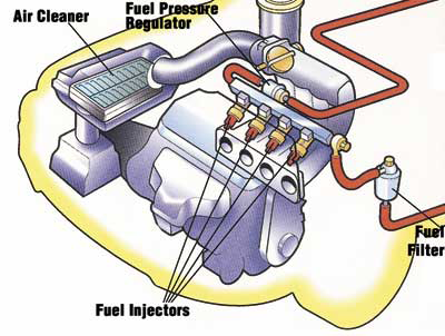 Fuel System