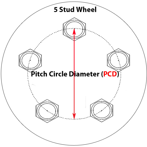 Pitch Circle Diameter