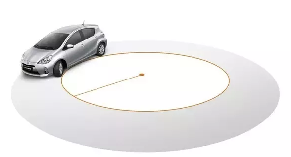 Minimum Turning Radius