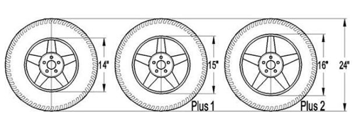 Wheel Size