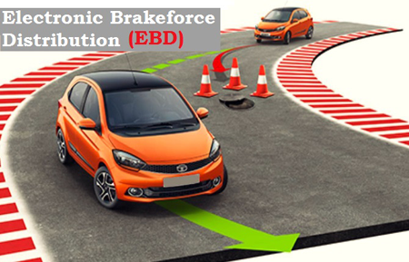 Electronic Brakeforce Distribution