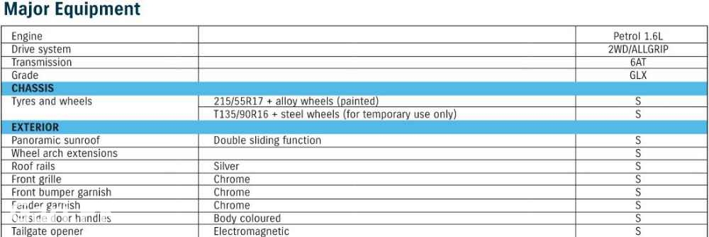 Suzuki Vitara 2022 Specs & Features Suzuki Vitara 2022 Specs & Features
