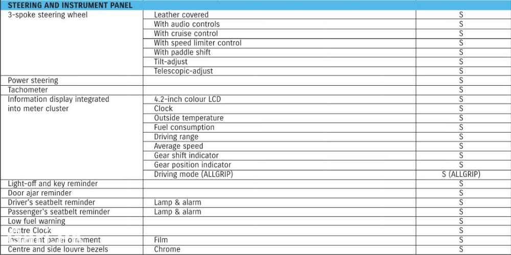 Suzuki Vitara 2022 Specs & Features Suzuki Vitara 2022 Specs & Features