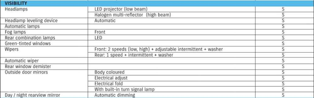 Suzuki Vitara 2022 Specs & Features Suzuki Vitara 2022 Specs & Features