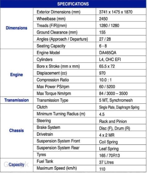 Faw X PV 2023 Specs & Features Faw X PV 2023 Specs & Features