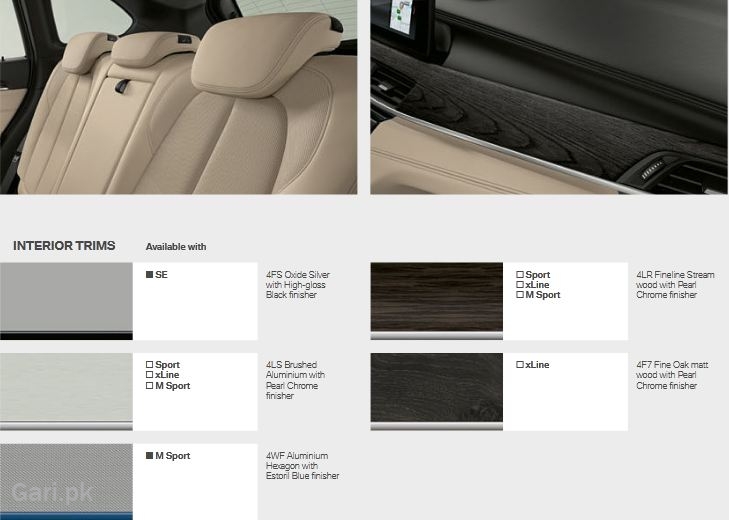 BMW X1 2022 Photo with Detail BMW X1 2022 Photo with Detail