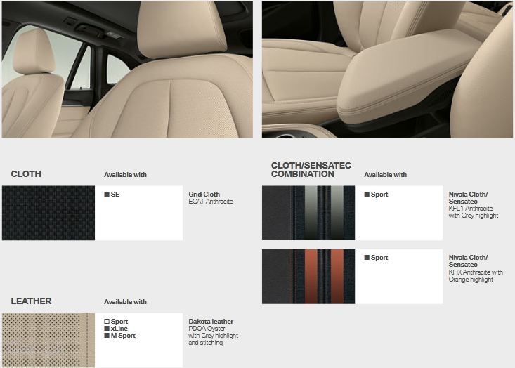 BMW X1 2022 Photo with Detail BMW X1 2022 Photo with Detail