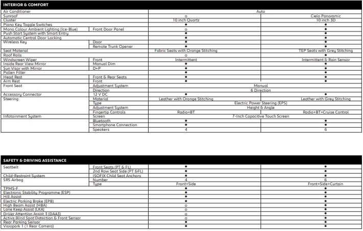 Peugeot 2008 2025 Specs & Features Peugeot 2008 2025 Specs & Features