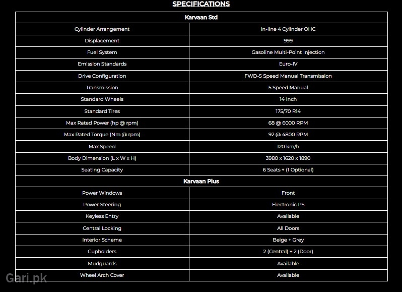 Changan Karvaan 2025 Specs Sheet Changan Karvaan 2025 Specs Sheet