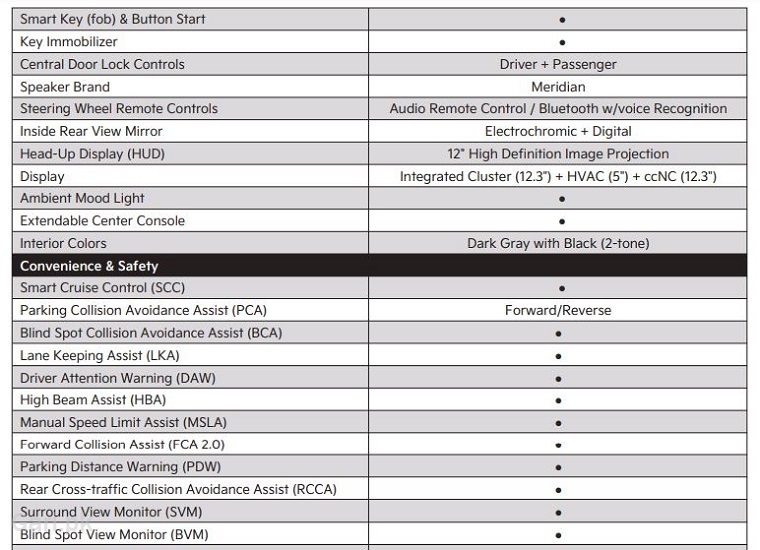 Kia EV9 2025 Specs Sheet 3 Kia EV9 2025 Specs Sheet 3