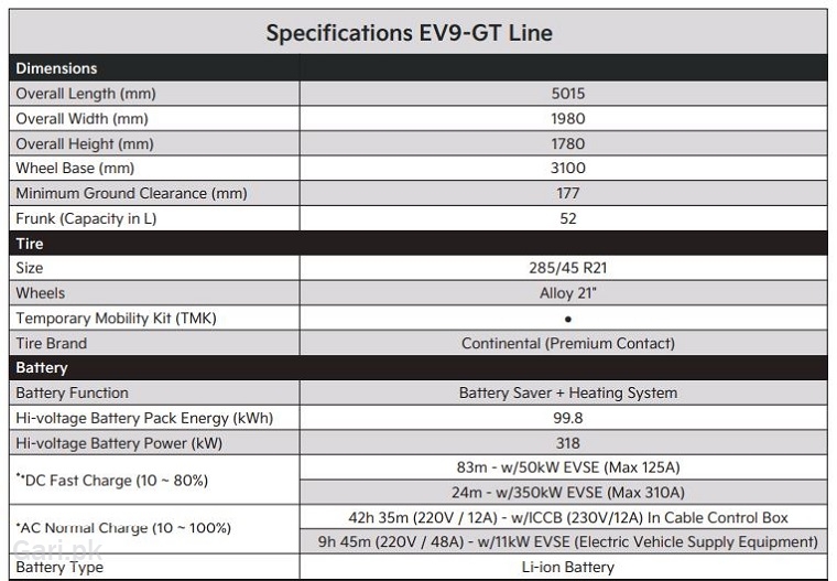 Kia EV9 2025 Specs Sheet 1 Kia EV9 2025 Specs Sheet 1