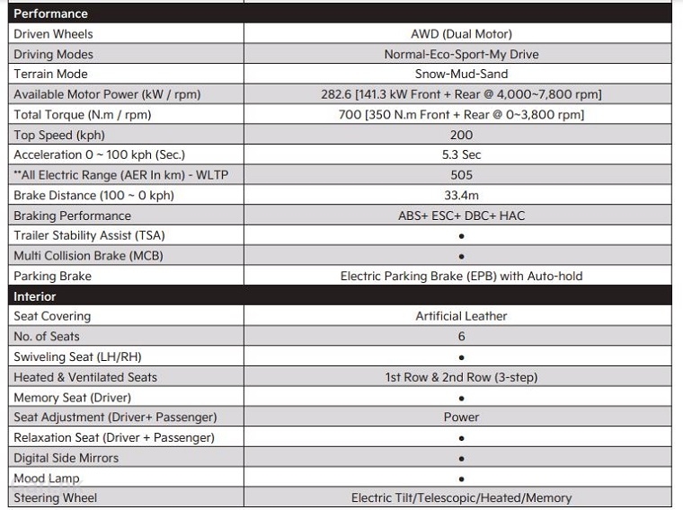 Kia EV9 2025 Specs Sheet 2 Kia EV9 2025 Specs Sheet 2