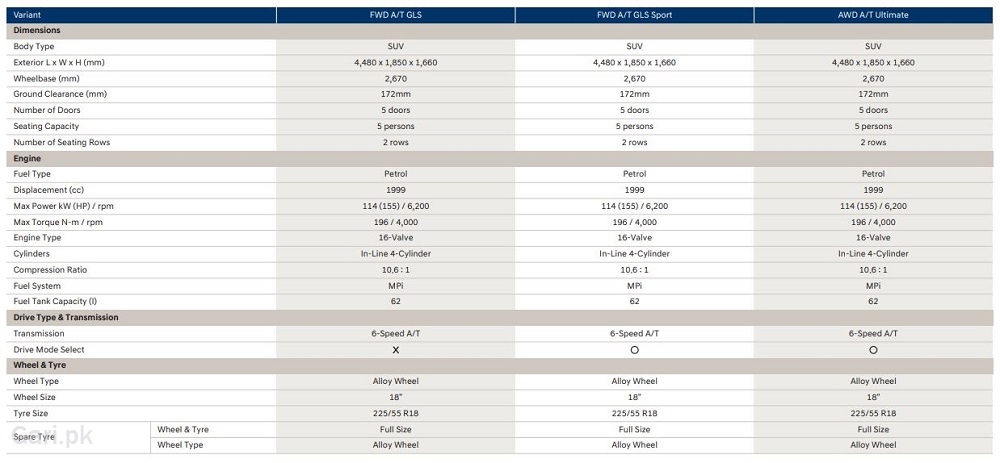 Hyundai Tucson 2024 Specs Sheet 1 Hyundai Tucson 2024 Specs Sheet 1
